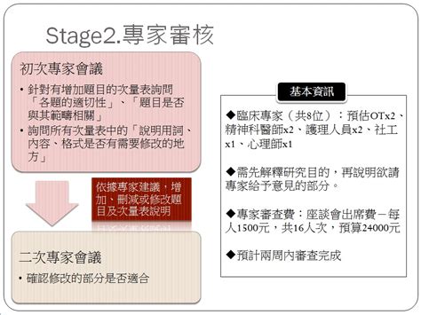 褚氏注意力測驗常模|褚氏注意力測驗應用於慢性精神分裂症病人的再測信度與最小可偵。